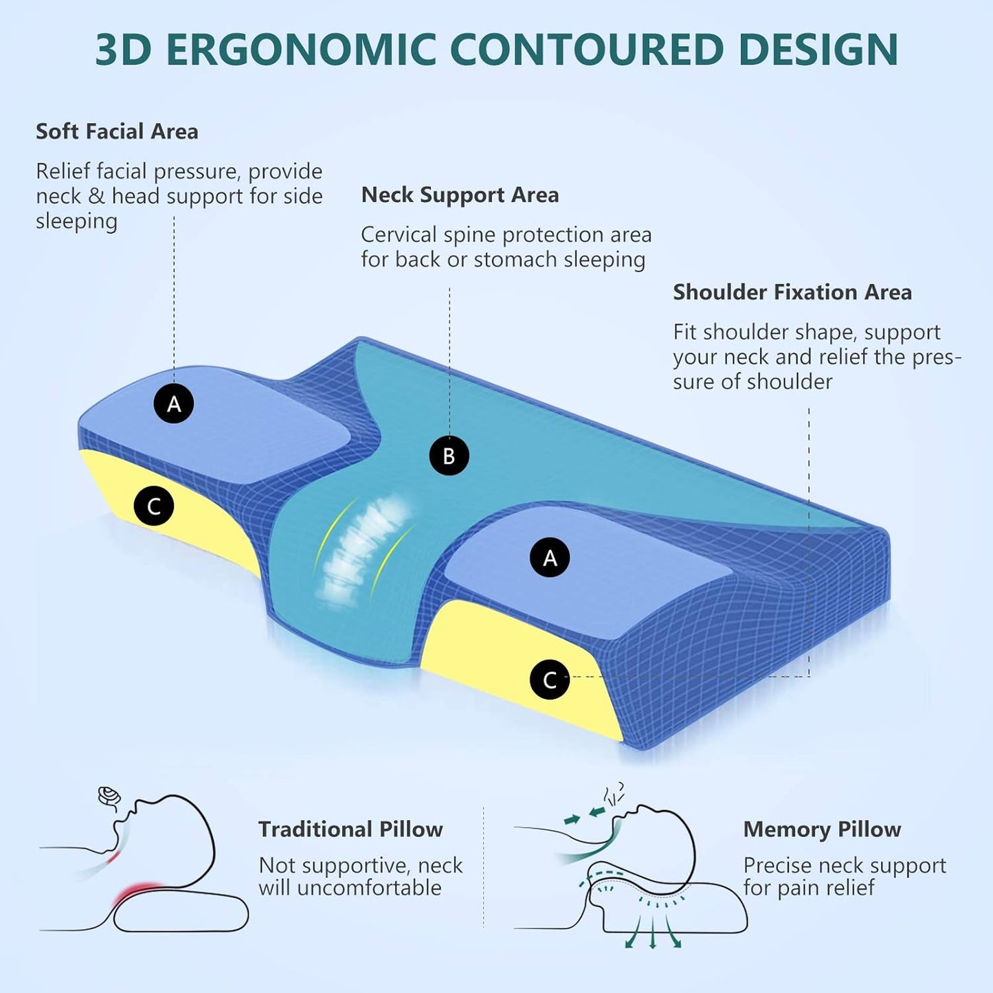 The Ultimate Adjustable Pillow for Neck Pain Relief - Ergonomic Memory Foam Cervical Pillow for Back, Side & Stomach Sleepers