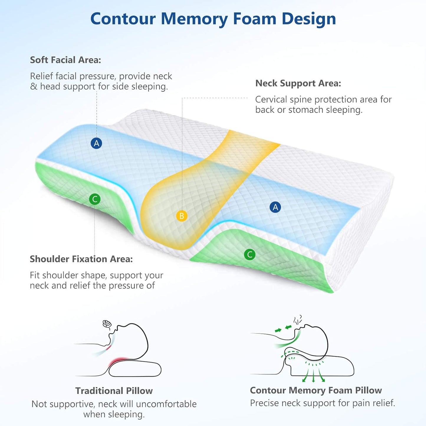 The Ultimate Adjustable Pillow for Neck Pain Relief - Ergonomic Memory Foam Cervical Pillow for Back, Side & Stomach Sleepers